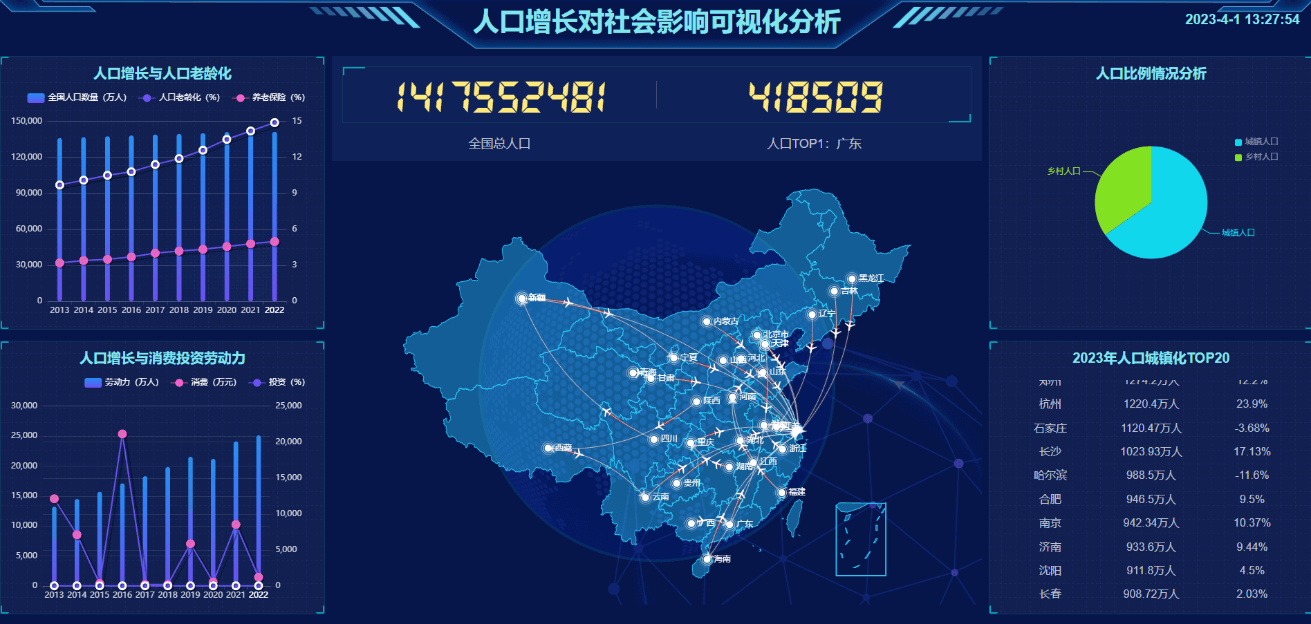 人口增长对社会影响可视化分析